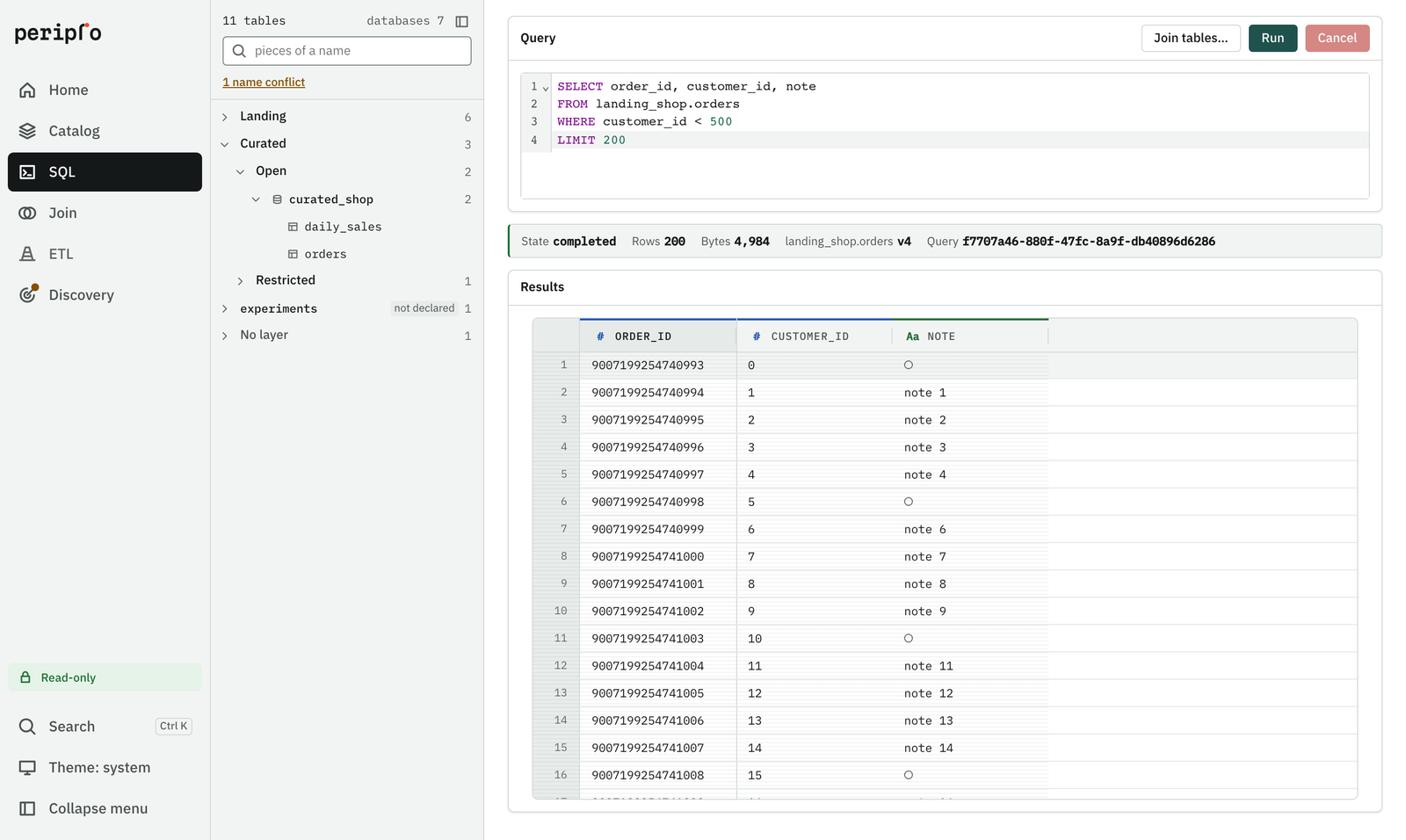 A read-only SQL query in the Periplo console, with its state, row count and results